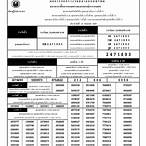 ตรวจสลากธกส 16 กันยายน 2565